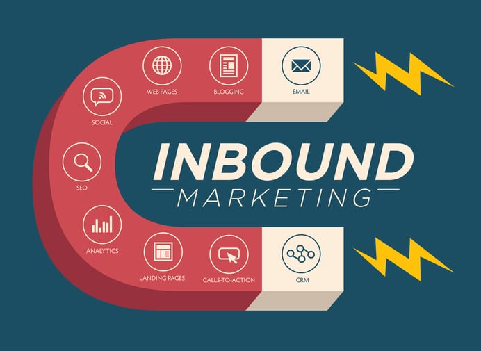 Inbound Marketing Companies
